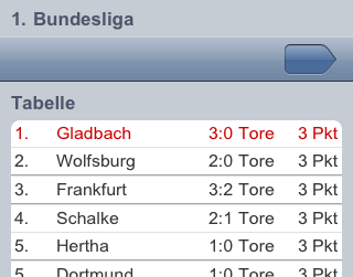 1. Bundesliga, Tabelle: 1. Gladbach 3:0 Tore 3 Pkt
